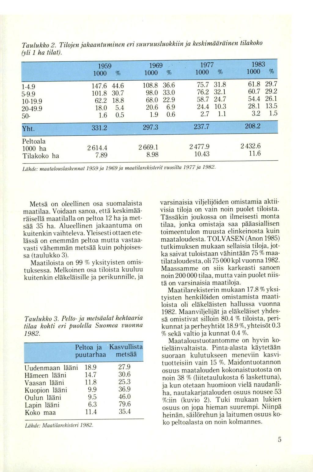 Taulukko 2. Tilojen jakaantuminen eri suuruusluokkiin ja keskimääräinen tilakoko (yli 1 ha tilat). : 1959 1969 1977 1983 1000 % 1000 % 1000 (X, 1000 % /II 1-4.9 147.6 44.6 108.8 36.6 75.7 31.8 61.