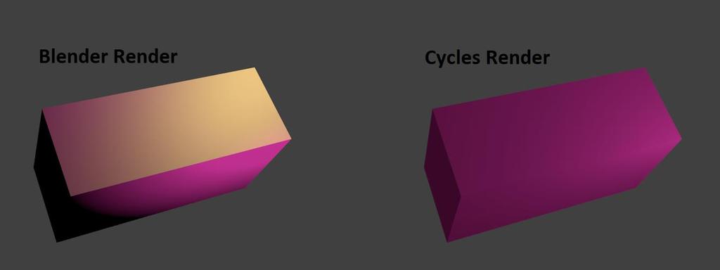 Kuva 3 Render moottoreiden vertailu 6 Unity Unity Technologies tarjoaa grafiikkamoottorin jolla voidaan luoda 2D, 3D, ja virtuaalitodellisuus pelejä sekä sovelluksia monelle eri alustalle.