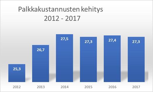 1 1. Yleistä Henkilöstöraportin tehtävänä on antaa tietoa henkilöstön kehittämisen perustaksi ja päätöksenteon pohjaksi.