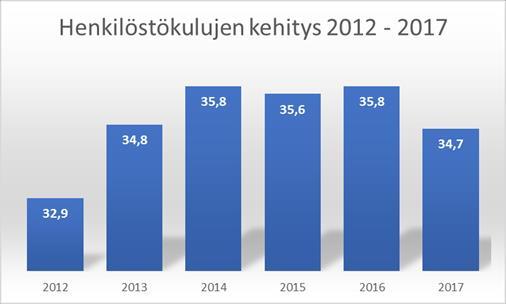 Tavoitteena on, että raportti auttaa varautumaan myös tulevaan, antaa osviittaa päätösten vaikutusten ennakoinnissa ja toteutumisen seurannassa.