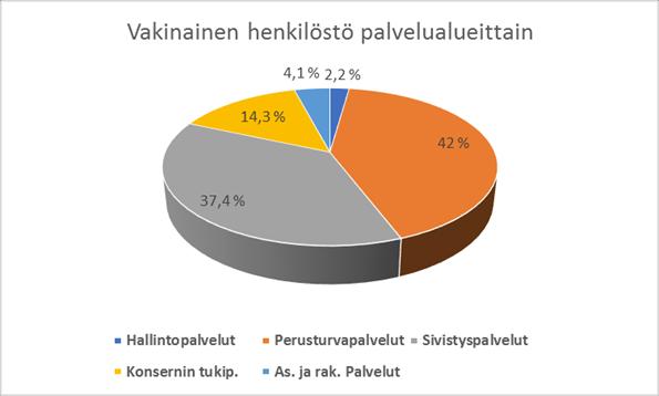 15 31.12.