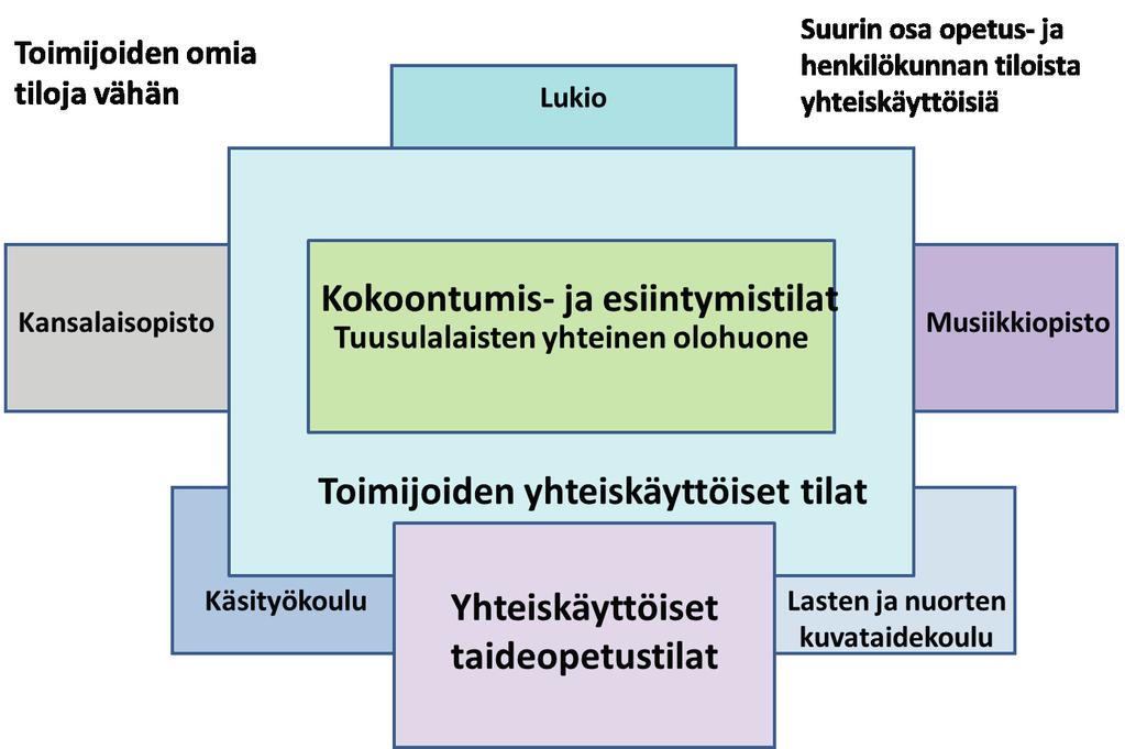 3 ARVOSTELUPERUSTEET Palkintolautakunta painotti työssään seuraavia seikkoja: arkkitehtoninen innovatiivisuus ja taiteellinen laatu