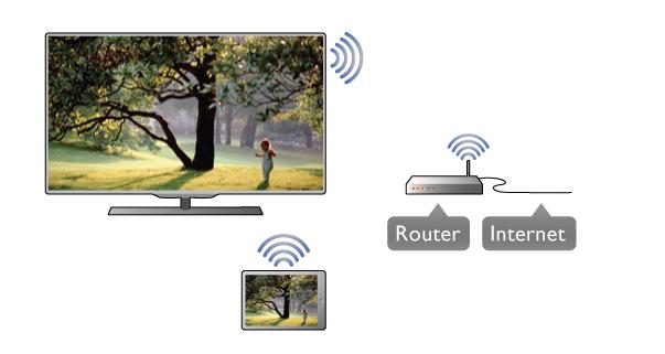 Television liittäminen kotiverkkoon... 1 - Yhdistä verkkoreititin Internetiin, jos yhteyttä ei ole vielä muodostettu (Internet-laajakaistayhteys). 2 - Liitä TV verkkoreitittimeen.