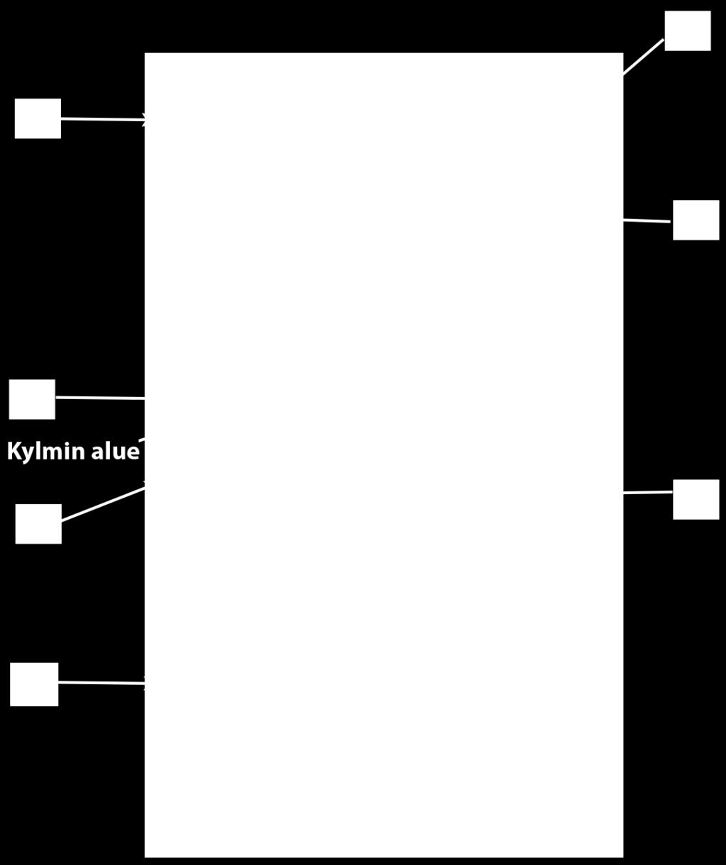 2/ LAITTEEN KÄYTTÄMINEN ELINTARVIKETURVALLISUUS (mallin mukaan) Kylmimmän alueen sijainti. Tämä symboli kertoo jääkaapin kylmimmän alueen sijainnin (lämpötila +4 C).