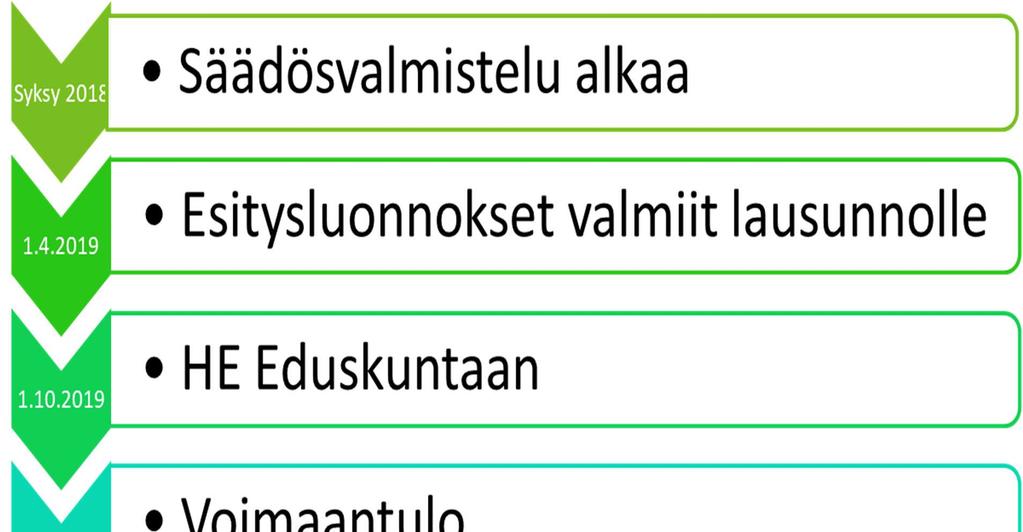 Rakennusten energiatehokkuusdirektiivin muutos (2018/844) Rakennusten energiatehokkuusdirektiivin muutos julkaistiin 19.6.