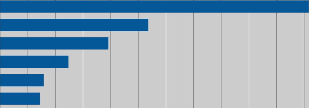 Mikä sai lähtemään Remontointi Rakentaminen Mielenkiinto,