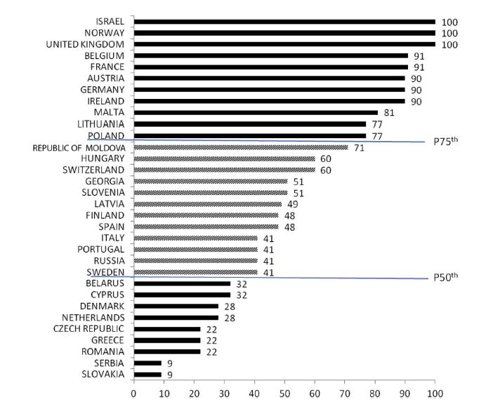 ARVIO PALLIATIIVISEN LÄÄKETIETEEN KOULUTUKSESTA (Carrasco ym.