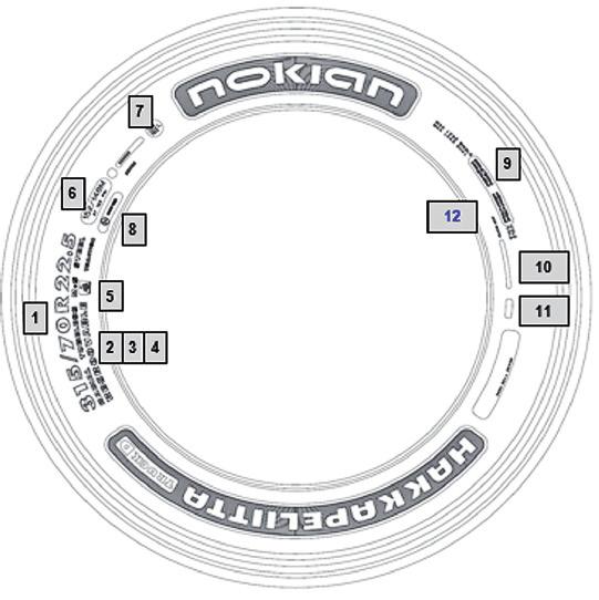 Alkuperämaa (MADE IN XX) 11. Viikkotunnus DOT (MMYY) 12.