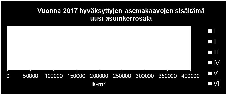 Tästä noin 80 % sijoittui hyville