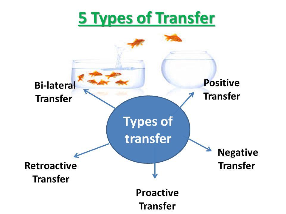 Erilaiset siirtovaikutukset BILATERAALINEN TRANSFER RETROAKTIIVINEN TRANSFER