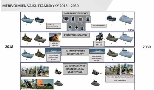 Merivoimat 100 vuotta Pääesikunnan toimeksiannon mukaisesti. Pintatorjuntaohjuksen kilpailutuksessa periaatteina olivat avoimuus, tasapuolisuus ja syrjimättömyys.