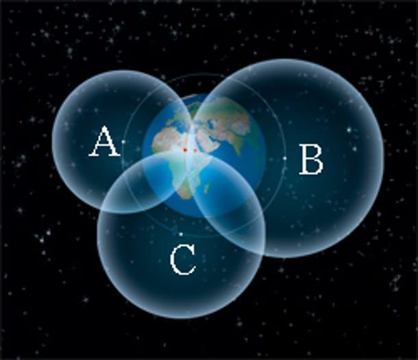 Kolme satelliittia (Public domain, http://images.interactives.dk/files/bonnier-ill/attach/sattelit3.jpg?auto=compress&ch=width%2c