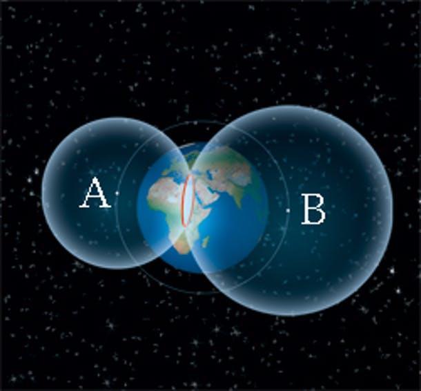 Kaksi satelliittia Toisen satelliitin signaali kertoo, että paikannin on 22 000 kilometrin päässä siitä.