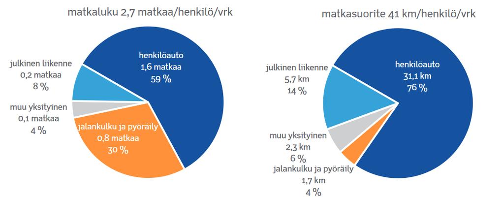 Henkilöliikennetutkimus 2016 Tutkimukseen vastasi yli 30 000