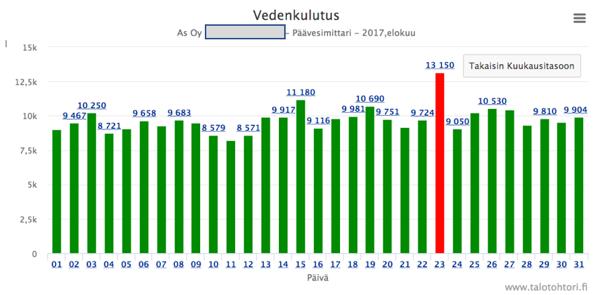 Graafisetkulutuksen