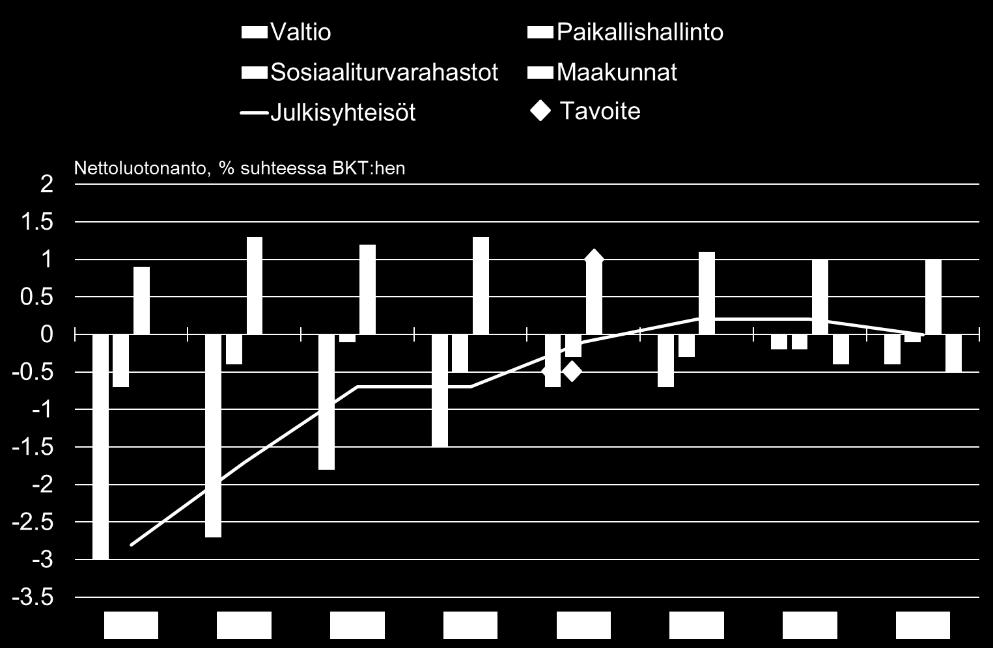 11.10.2018 Sivu 5 / 5 Kuvio 3.