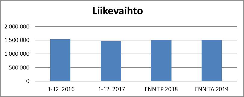 Yhtiö toimii terveen yhtiön tavoin. Yhtiö maksaa vuositasolla kiinteistöveroa 190 000 euroa. Lisäksi yhtiö maksaa lainojen takausprovisiot kaupungille ja tuloksestaan lakisääteiset verot.