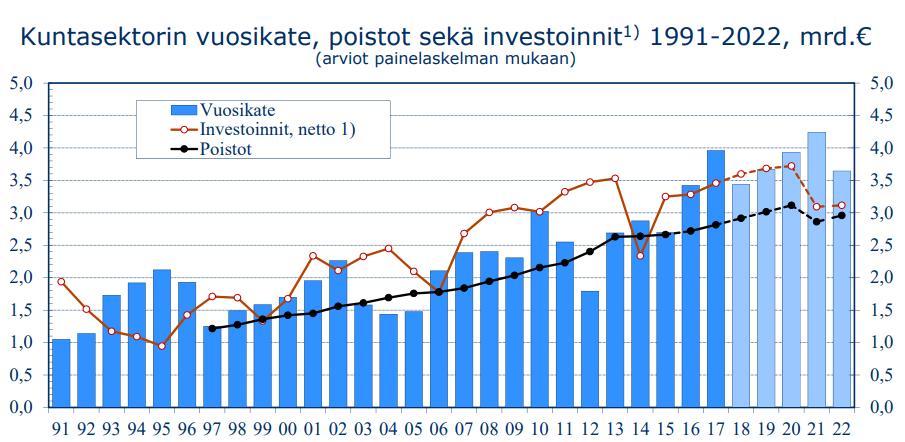 miljoonaa euroa, jotta lomarahaleikkaus ei tulisi huomioiduksi kahteen kertaan valtionosuuksissa.