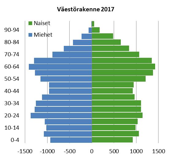 Vapaita työpaikkoja on runsaasti ja työvoiman kysyntä on vilkasta.