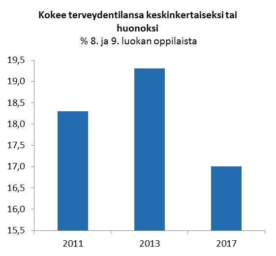 Kajaanin