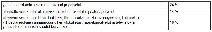 8.6.2018 18 (24) ALV määrä = arvonlisäveron määrä, järjestelmä laskee valmiiksi Yhteensä = laskurivin verollinen summa, järjestelmä laskee valmiiksi Lähde: www.vero.fi Uusien tyhjien laskurivien lisääminen tapahtuu Lisää rivi painikkeella.