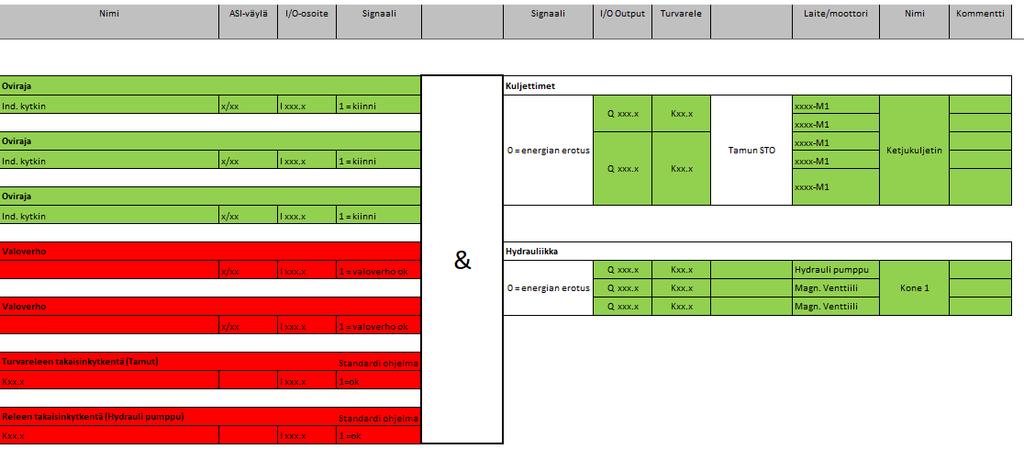 51 kohteena olevien turva-alueiden hahmottamiseksi (ks. liite 5). Riskinarvioinnista selvisi mm.