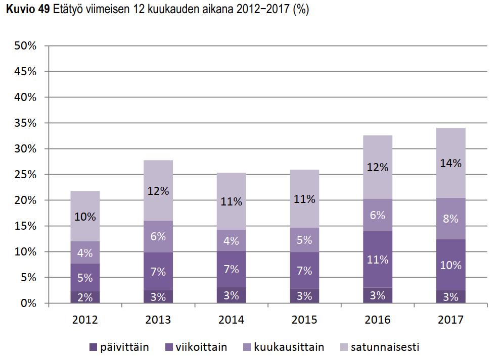 Työvoiman alueellinen liikkuvuus, Janne Huovari 28.11.