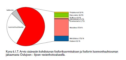 vesienhoitoalueen