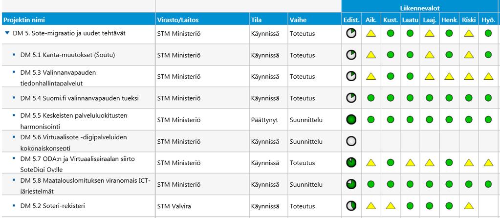 VM/STM