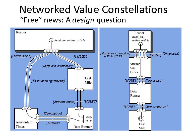 BizModelling