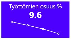 Väestökehitys 2001 