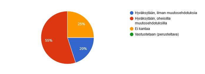 Palautekooste ja työryhmän vastine (1. vaihe) JHS 210 Paikkatiedon käsitemalli ja geometriat: Rakennukset ja rakenteet 30.10.2018 1.