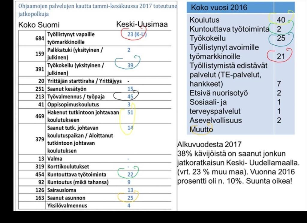 Todellisuudessa luvut ovat isommat.