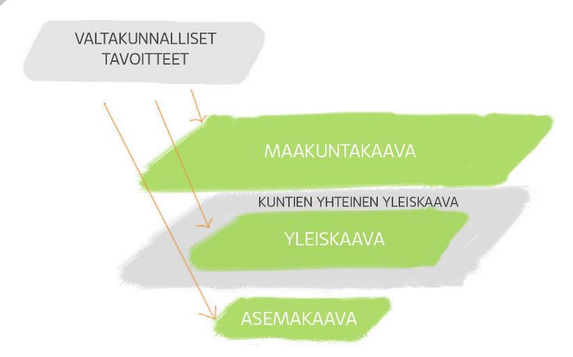 Suunnittelujärjestelmä Uudenmaan liitto // Nylands