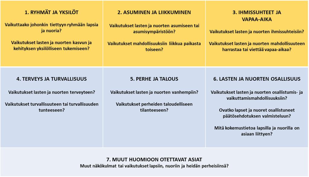 Pilottiryhmän arviointia Pilottiryhmän tapaamisessa 22.3.