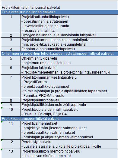 Kuvaa Projektitoimiston