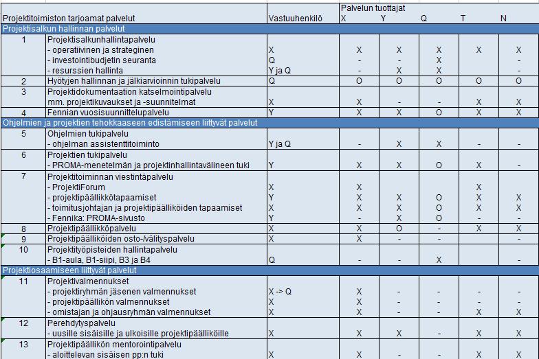 Sovi sisäisesti