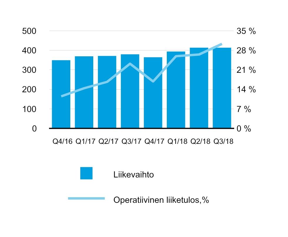 Segmentit Biomaterialsdivisioona Sellumarkkinat edelleen vahvat Biomaterialsdivisioona tarjoaa laajan valikoiman sellulaatuja paperin, kartongin, pehmopapereiden sekä tekstiilien ja