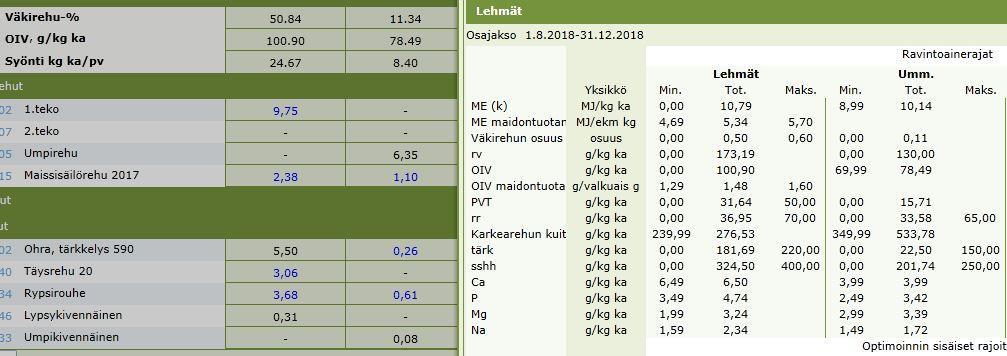 Raaka maissisäilörehu Pelkkiä maissin lehtiä ja varsia saadaan melko kivuttomasti syötettyä n.