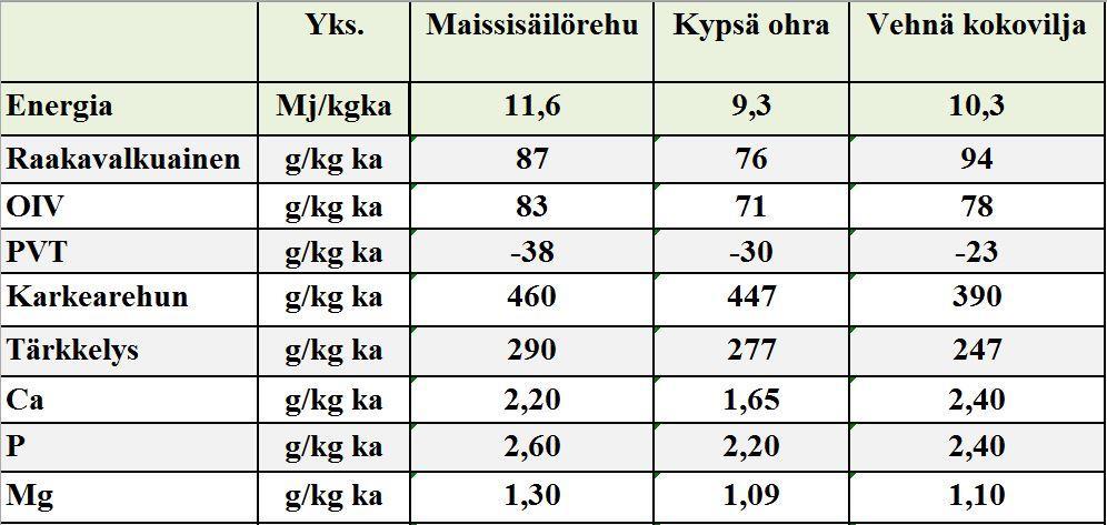 Maissirehu vs.