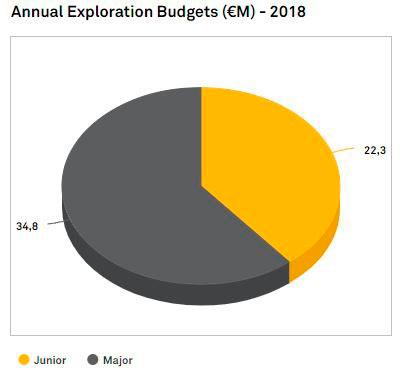 enemmän resursseja ja erilaista osaamista kuin malminetsintä tai malminetsintäkohteiden tunnistaminen.