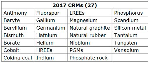 6.3 Euroopan unionin mineraalipolitiikka (Mari Kivinen ja Asko Käpyaho, GTK) Euroopan komissio julkaisi vuonna 2008 raaka-aineita koskevan aloitteen (Raw Materials Initiative RMI), jonka