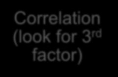 learning Correlation (look for 3 rd