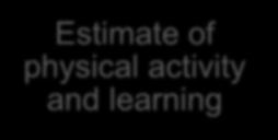 Estimate of physical activity and