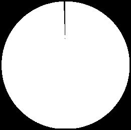 4,9 % 2010 1 622 145 50,9 % 1 455 610 45,7 % 109 381 3,4 % 2011 1 801 068 53,5 % 1 507 092 44,8 % 55 810 1,7 % 2012 1 782 618 53,0 % 1 512 448 44,9 % 71 271 2,1 % 2013 1 778 595 54,5 % 1 420 130 43,5