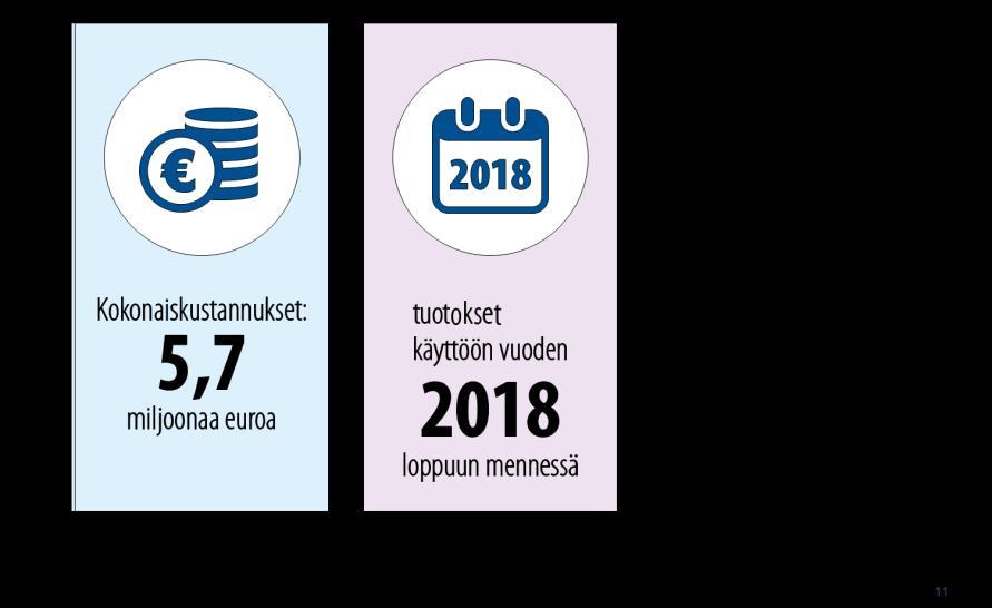 Yhteinen tiedon hallinta (YTI) tieto, sisältö & käyttö Hyödynnetään avointa, omaa ja yhteistä tietoa Sipilän hallitusohjelman mukaisesti toimintatavat