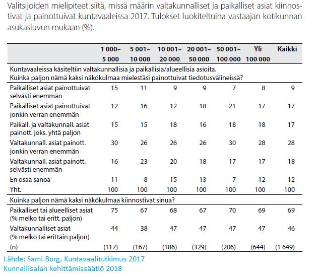 Vaalikeskustelun analyysiä Sami Borgin kuntavaalitutkimuksessa 2017