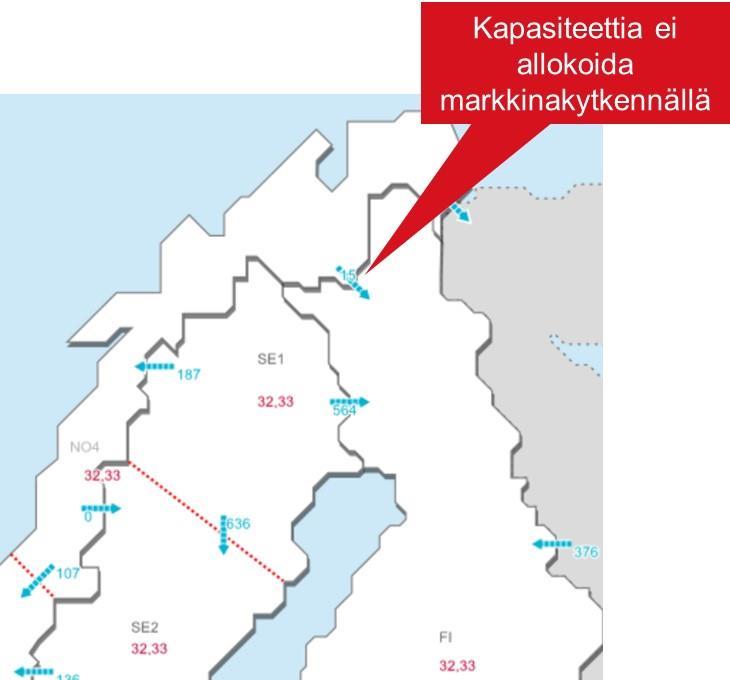 antamista pörssille allokoitavaksi Muutostarpeet Asiakkaiden odotukset Lainsäädäntö Statnettin ilmaisema tarve lisäsiirtokapasiteetille mace:n käyttöönotto FB