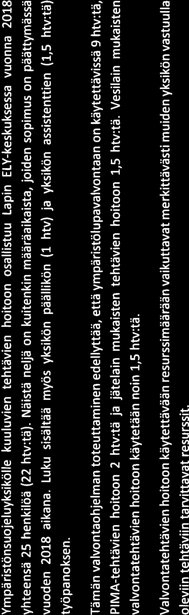 estäminen tai poistaminen. Valvonnassa seurataan toimintojen lainmukaisuutta, toimintojen aiheuttamia ympäristövaikutuksia ja ympäristöolosuhteissa tapahtuvia muutoksia.