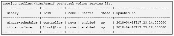 taltioryhmäksi luotu cinder-volumes-ryhmä. Lopuksi Cinder-palvelun palvelut käynnistetään uudelleen komennoilla service tgt restart ja service cinder-volume restart.